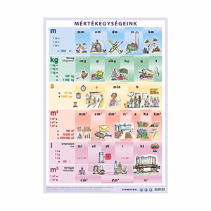 Könyökalátét STIEFEL A/3 mértékegységek műv.tört és egész szám.