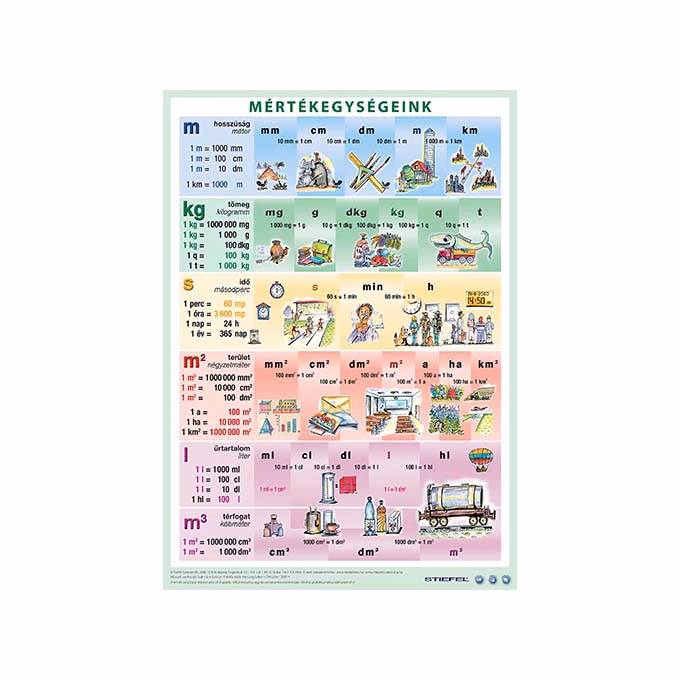 Könyökalátét STIEFEL A/3 mértékegységek műv.tört és egész szám.