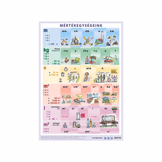 Könyökalátét STIEFEL A/3 mértékegységek műv.tört és egész szám.