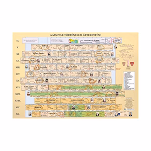 Könyökalátét STIEFEL magyar történelmi áttekintés területi változások