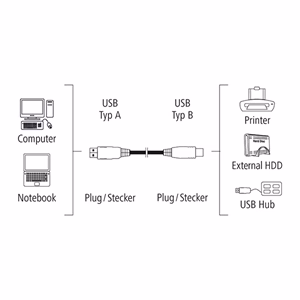 Nyomtató kábel HAMA Eco USB-B aranyozott 1,5m