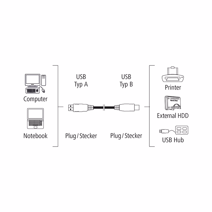 Nyomtató kábel HAMA Eco USB-B aranyozott 1,5m