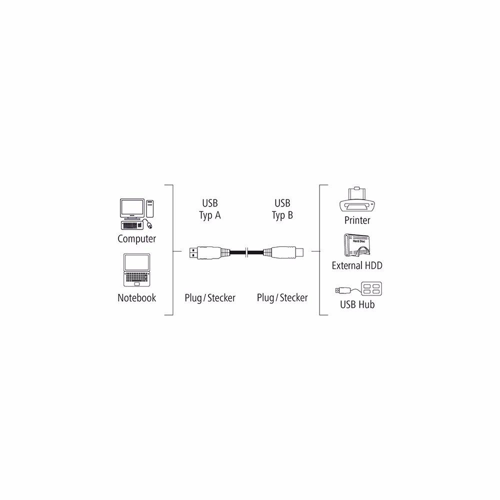 Nyomtató kábel HAMA Eco USB-B aranyozott 1,5m