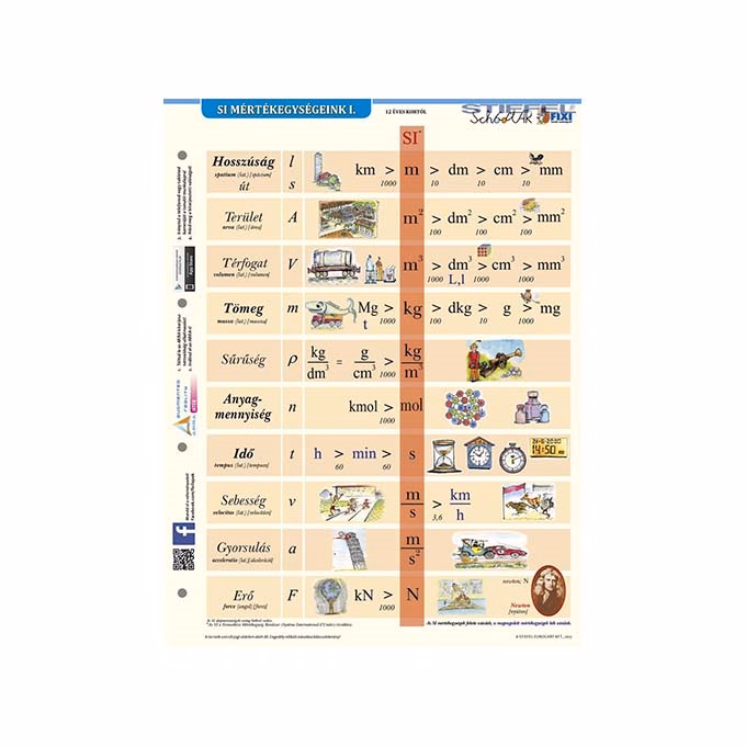 Tanulói munkalap STIEFEL A/4 SI mértékegységrendszer I.