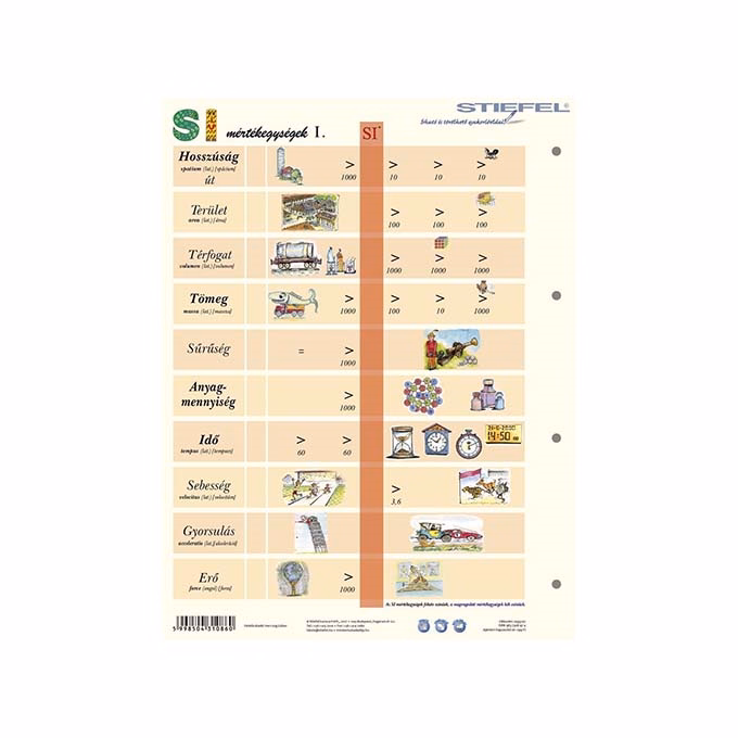 Tanulói munkalap STIEFEL A/4 SI mértékegységrendszer I.