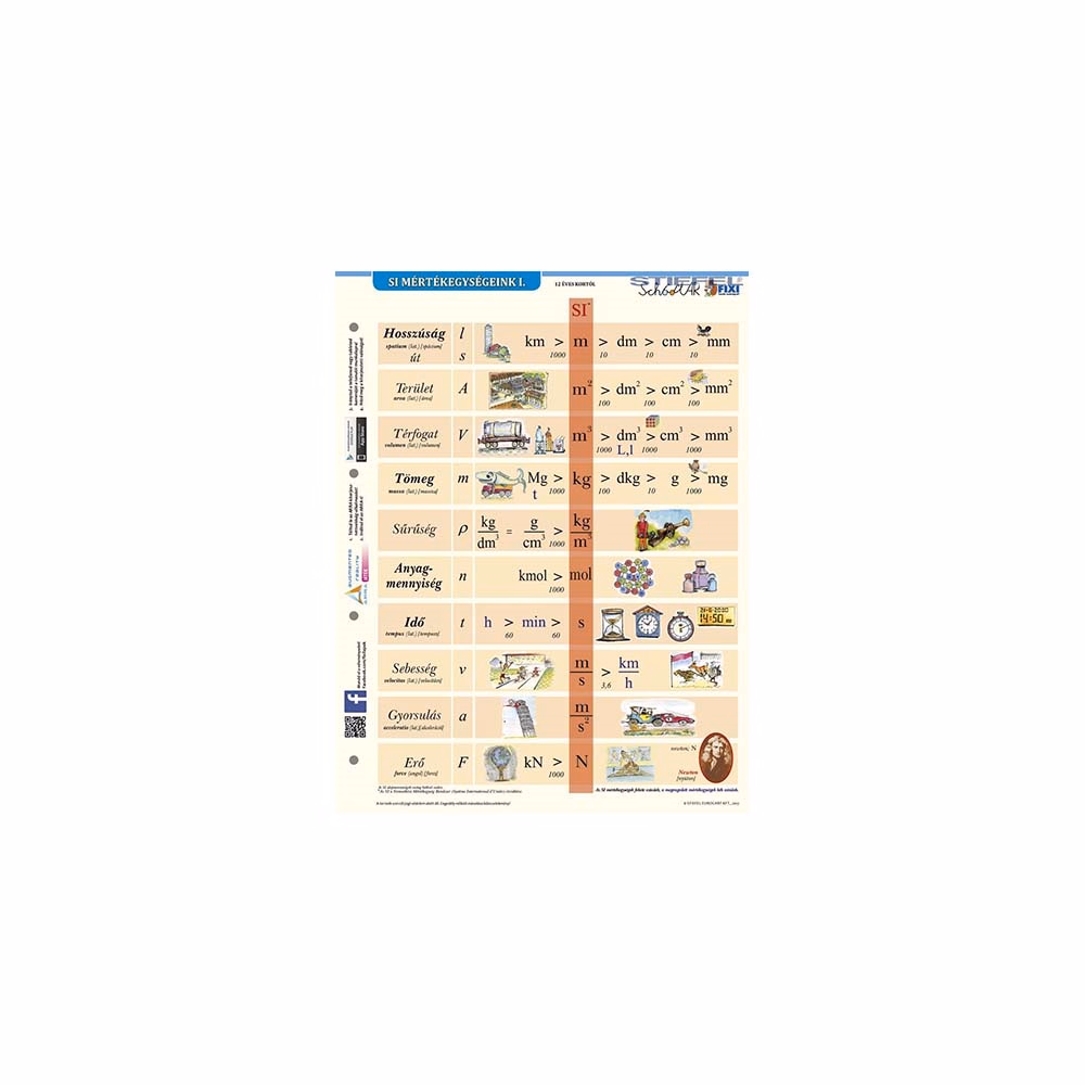 Tanulói munkalap STIEFEL A/4 SI mértékegységrendszer I.