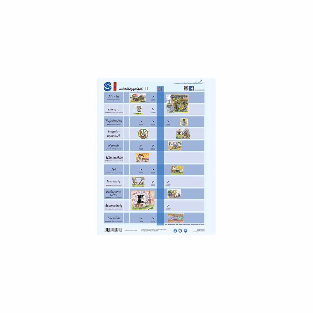 Tanulói munkalap STIEFEL A/4 SI mértékegységrendszer II.