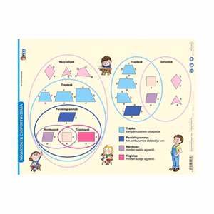 Tanulói munkalap STIEFEL A/4 kerület és területszámítások Tanulói munkalap STIEFEL A/4 kerület és területszámítások