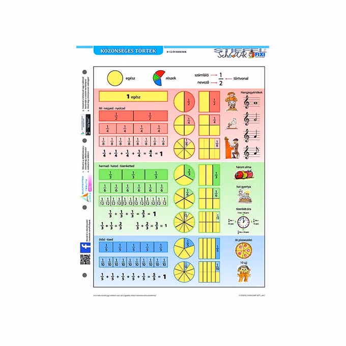 Tanulói munkalap STIEFEL A/4 közönséges törtek + munkaoldal Tanulói munkalap STIEFEL A/4 közönséges törtek + munkaoldal